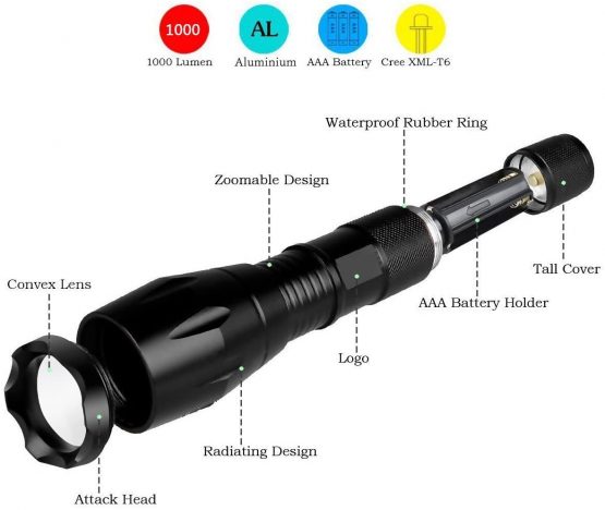 FAGORY LED Torch 2000 Lumens, Maxesla Torches Led Super Bright Flashlight, Powerful Torches Battery Powered Water Resistant 5 Modes Mini Tactical Torch for Camping Outdoors 2 Pack - Image 3