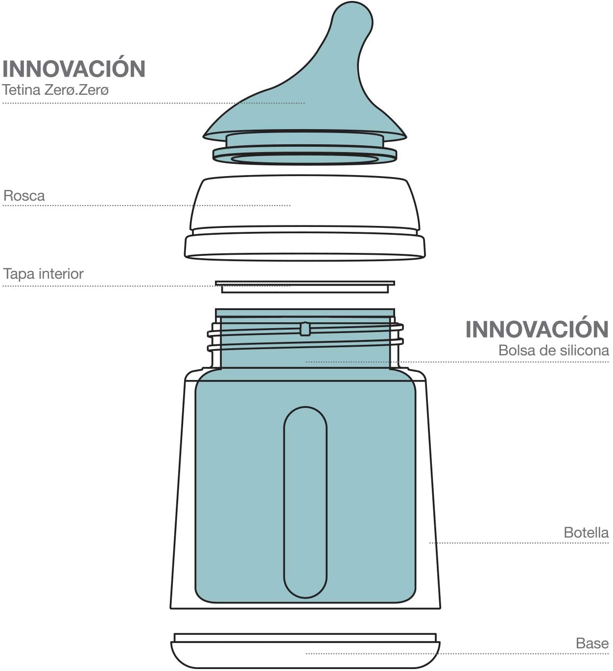 Suavinex Babyflaschen Sauger Set - 2 Stück Anti-Colic Für Dickflüssige Nahrung