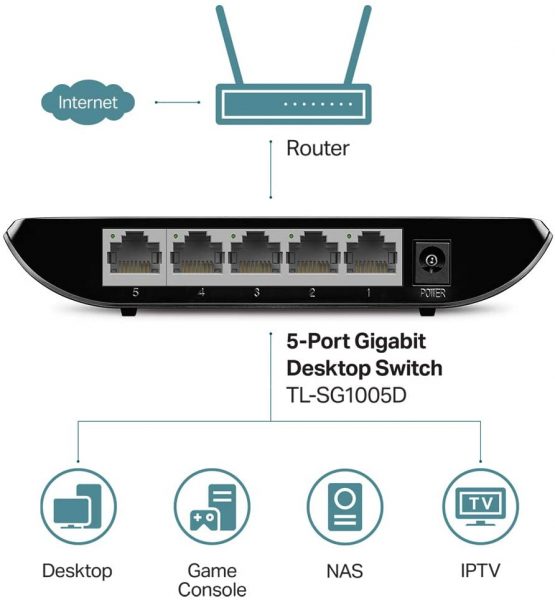TP-Link TL-SG1005D, 5 Port Gigabit Ethernet Network Switch, Ethernet Splitter, Hub, Desktop and Wall-Mounting, Plastic Case, Plug and Play, Energy-Saving, Black - Image 2