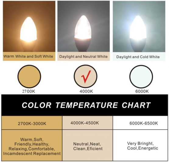 Baoming Dimmable E14 LED Candle Light Bulb 40W Equivalent, 5W Neutral White Candelabra E14 SES Bulbs, 400lm, CRI80, Clear, 220-240 Volt, Pack of 6 - Image 3