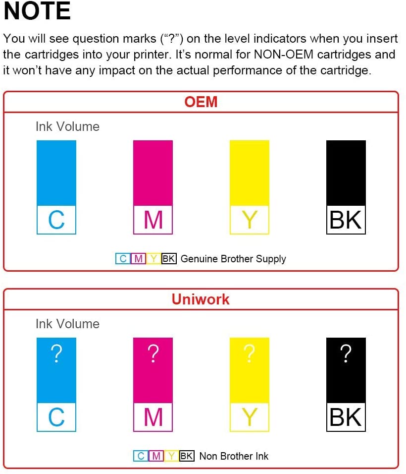 Uniwork Ink Cartridge Replacement for Brother LC3219XL LC3219 LC3217 Compatible with MFC J5330DW J5335DW J5730DW J5930DW J6530DW J6930DW J6935DW (Black Cyan Magenta Yellow - Image 4