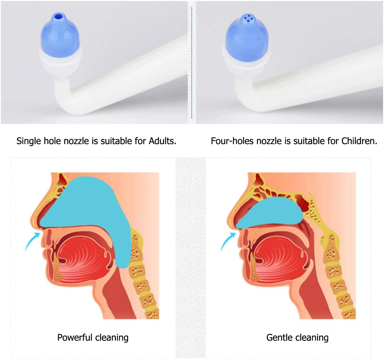 CROING π¦πΆπ»ππ π₯πΆπ»ππ² (500ml) Nasal Wash Bottle Only for Nasal Irrigation - Sinus Rinse , Neti Pot, White,blue, 1 count - Image 4