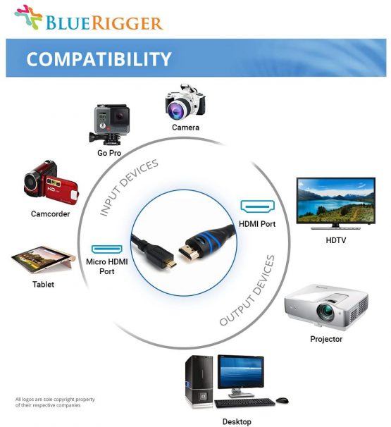 BlueRigger Micro HDMI to HDMI Cable (1m, 4K 60Hz, HDR, High Speed, Ethernet) - Compatible with GoPro Hero 7/6/5/4, Raspberry Pi 4, Sony A6000/A6300 Camera, Nikon B500, Lenovo Yoga 3 Pro, Yoga 710 - Image 4