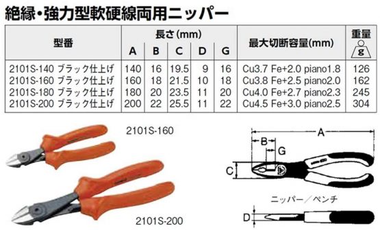 Bahco 2101S-160 Ergo Ins Side Cutting Pliers - Image 2