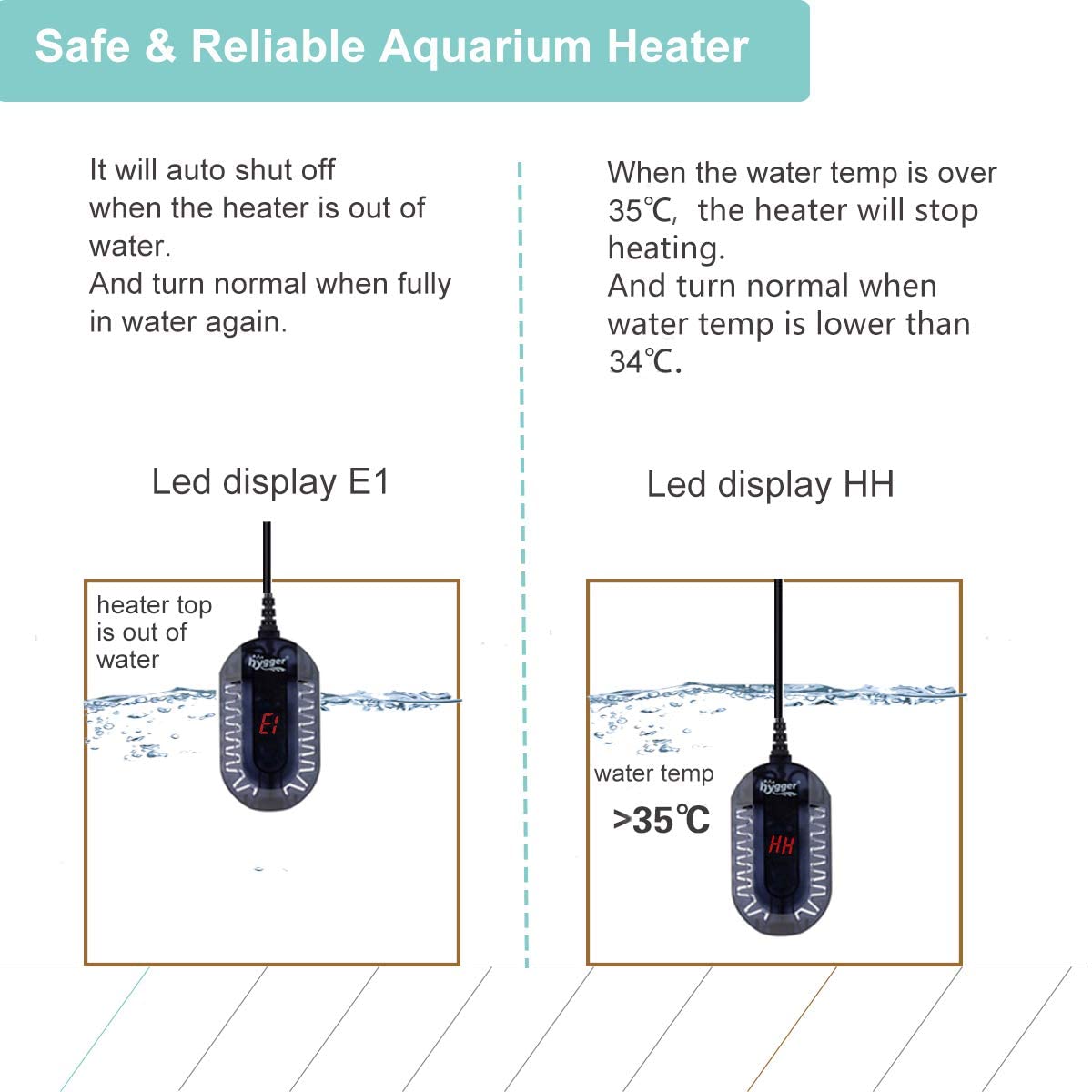 Hygger Submersible Digital Aquarium Heater 100W, Betta Fish Tank Turtle Tank Heater with