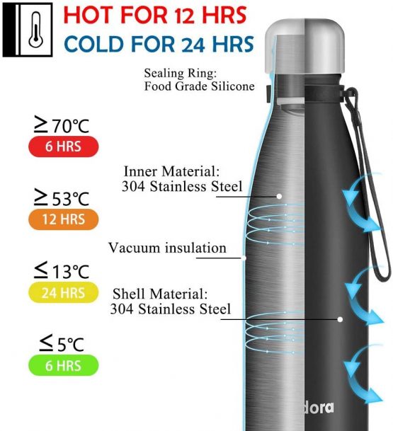 Newdora Vacuum Insulated Water Bottle & Vacuum Flask – 500ml,12 Hours ...