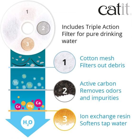 Catit Fresh and Clear Stainless Steel Fountain, White - Image 4