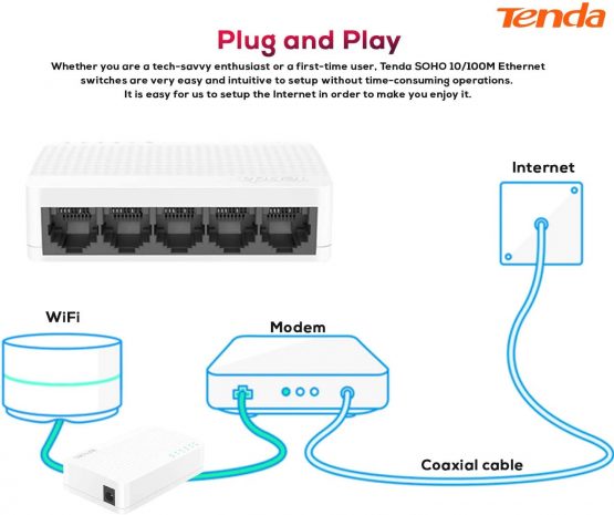 Tenda S105 5 Ports 10/100 Mbps Ethernet Desktop/Wall Mount Switch - White - Image 4