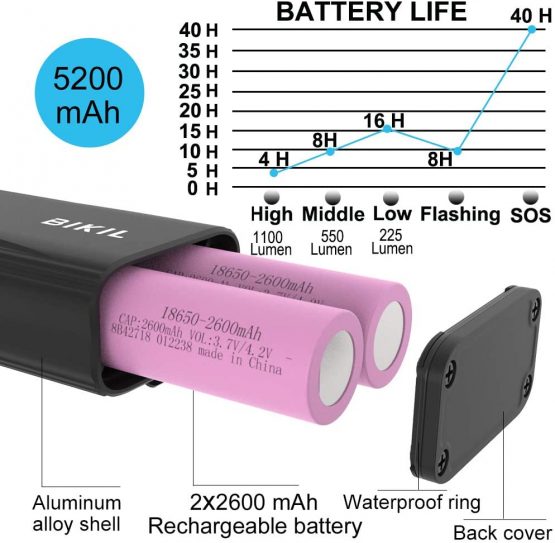 BIKIL Bike Lights Set Front and Back USB Rechargeable, 6400 mAh Super Bright 2400 Lumen Bicycle light,Easy to Install Bike Headlight and Taillight Combinations,Road and Mountain Cycling Light - Image 2