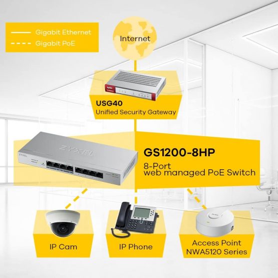 Zyxel 5-Port Gigabit Web Managed PoE+ Switch with 60 Watt Budget, Lifetime Warranty, UK Plug [GS1200-5HPv2] - Image 4
