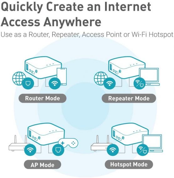 GL GL-MT300N-V2 (Mango) Wireless Mini Portable VPN Travel Router, Mobile Hotspot in Pocket, WiFi Repeater Bridge, Range Extender, OpenVPN Client, 300Mbps High Performance, 128MB RAM - Image 4