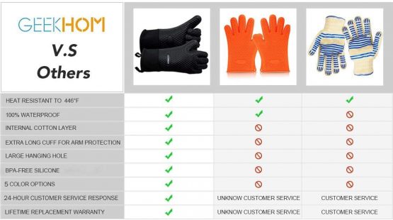 GEEKHOM Oven Gloves Heat Resistant Silicone Oven Mitts BBQ Gloves Waterproof Kitchen Gloves, Cooking Accessories for Baking Barbecue Grilling Weber Pizza Microwave Oven Glove, Non-Slip (Black) - Image 4