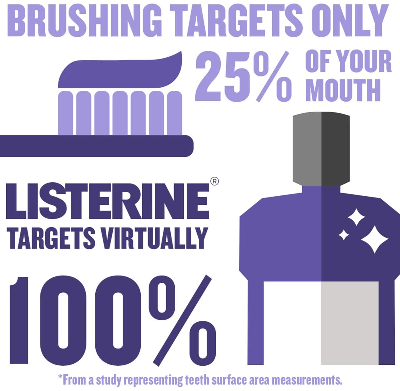 Listerine Total Care Milder Taste (Zero Alcohol) Antibacterial Mouthwash (500ml) - Image 3