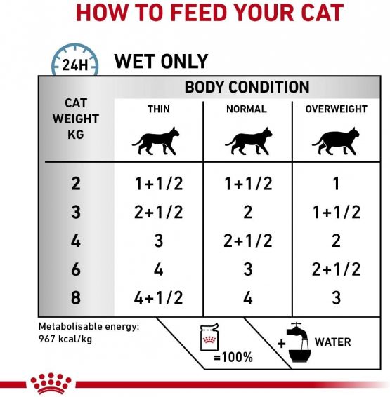 Royal Canin Veterinary Cat Sensitivity Control 12x85g - Image 4
