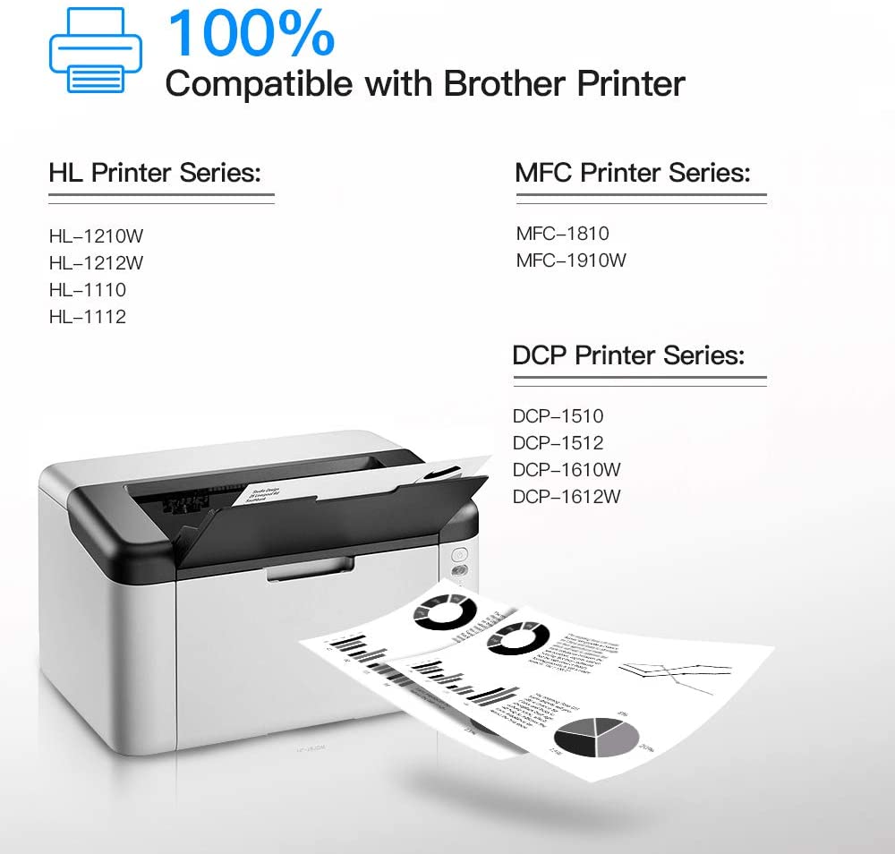 TN1050 Toner Cartridge Compatible with Brother TN-1050 TN1050 for DCP-1510 DCP-1610W DCP-1612W DCP-1512 MFC-1910W MFC-1810 HL-1212W HL-1210W HL-1210W -11122 (Black - Image 2