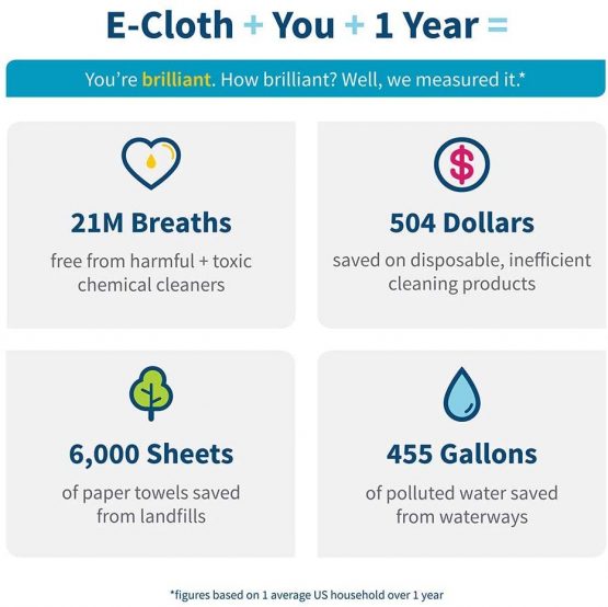 E-cloth General Purpose Cleaning Cloths - Image 2