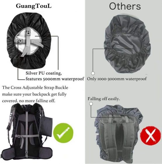 Waterproof Backpack Rain Cover (15-80L) Upgraded Triple Waterproofing with Adjustable Anti Slip Buckle Strap andWear-Resisting and Durable for Outdoor,Hiking,Camping, Traveling,Cycling - Image 3