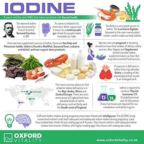 Iodine Supplements | 150mcg Tablets for Pregnancy Health & Thyroid | Oxford Vitality - Image 4