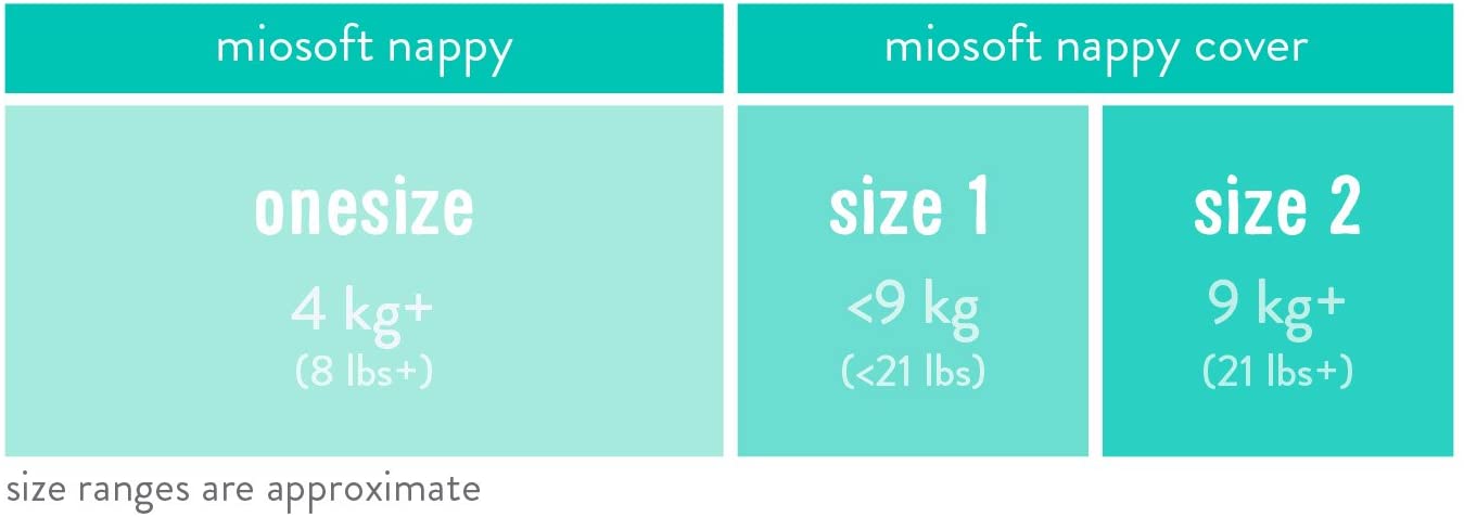 9kgs+ miosoft Reusable Nappy Cover Loveable Ladybug Bambino Mio Size 2