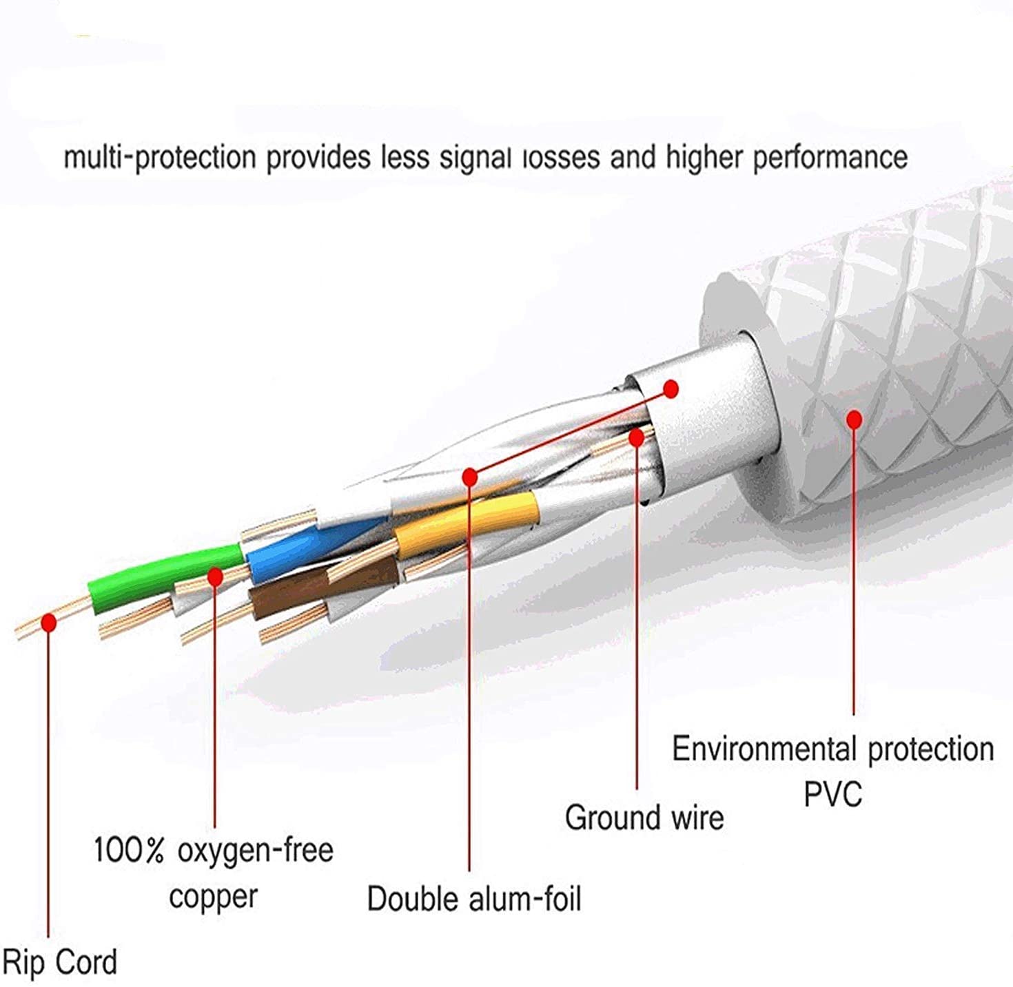 Reulin 4M Cat 7A Ultra Slim – Gigabit Ethernet Network Lan Cable Speed ...