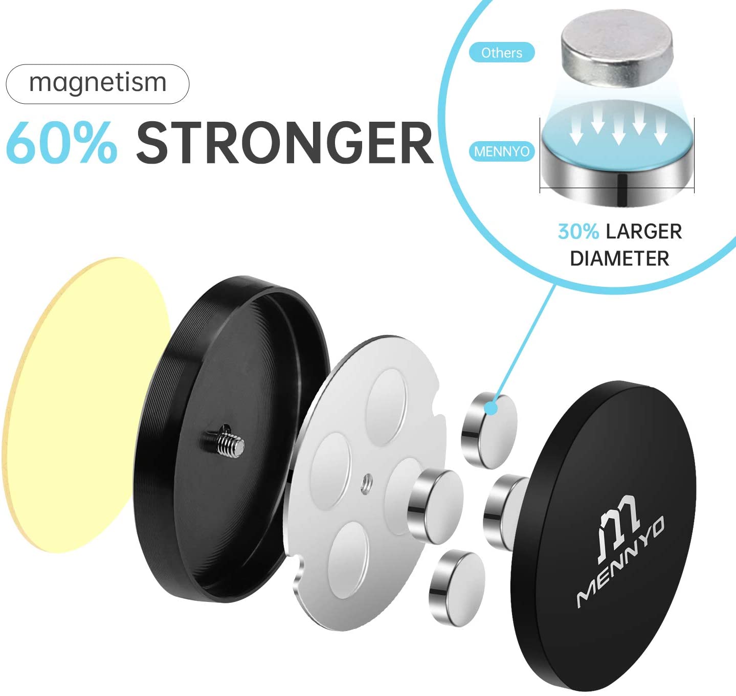 MENNYO Magnetic Phone Holder, Car Magnet Mount with Metal Plate Stick on Dashboard, 1 pack, 4.4cm*4.4cm*1cm - Image 2