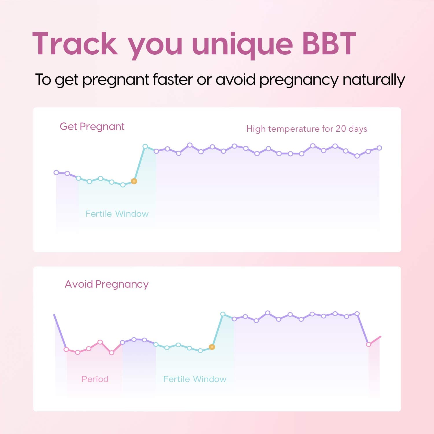 Basal Thermometer for Ovulation, Femometer Vinca Intelligent BBT