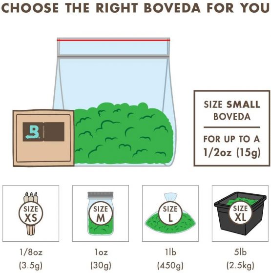 Boveda for Herbal Storage | 62% RH 2-Way Humidity Control | Size 8 Protects Up to 1 Ounce (30 Grams) Flower | Prevent Terpene Loss Over Drying and Molding | 10-Count Resealable Bag - Image 4