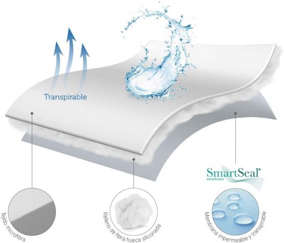 Pikolin Home – Cushioned Mattress Protector, Waterproof and Breathable, white, Lit 90-90 x 190/200 cm - Image 4