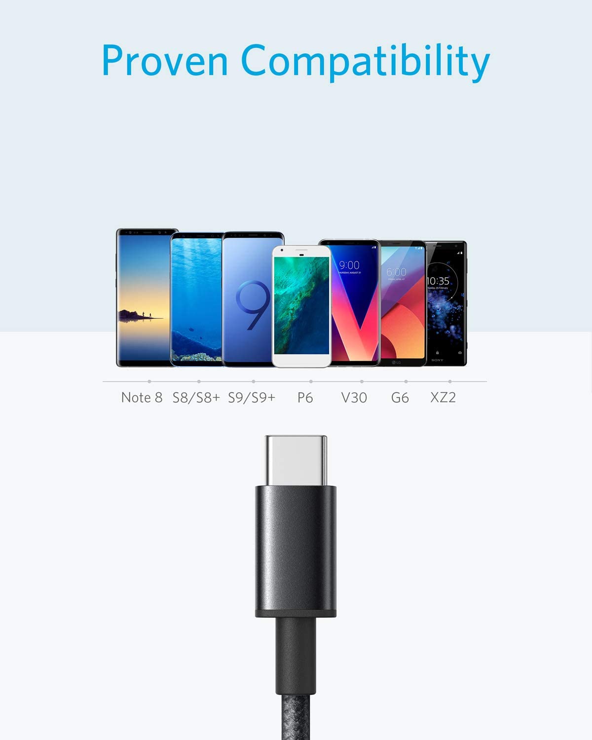 Anker USB C Charger Cable, 2-Pack 6 ft (1.8 m) USB to USB C Cable - Image 2