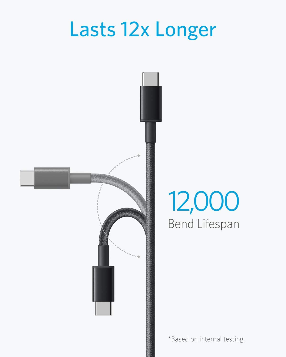 Anker USB C Charger Cable, 2-Pack 6 ft (1.8 m) USB to USB C Cable - Image 4