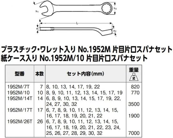 Bahco IR1952M/7T-320 Combination Wrench Set Offset, Silver, 1952M/7T, Set of 7 Pieces - Image 2