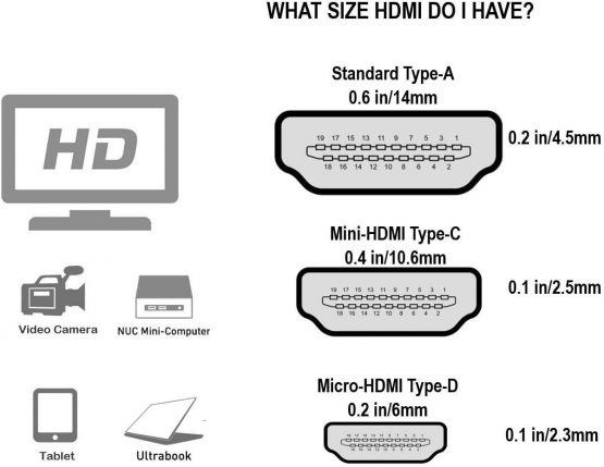 Cable Matters High Speed Micro HDMI Cable with Ethernet 2 Metres - 3D and 4K Resolution Ready - Image 4
