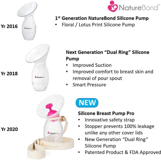 NatureBond Silicone Breastfeeding Manual Breast Pump Milk Saver Suction | Bonus Pump Strap, Stopper, Cover Lid, Pouch, Air-Tight Vacuum Sealed in Hardcover Gift Box. BPA Free. - Image 4