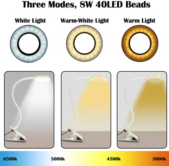 CeSunlight Clip Light, 8W Clamp Bed Lamp, Bedside Led Reading Lamp for Headboard, Warm, Daylight and White Light 3 Colors, Eye Care 10 Dimmable Illumination Modes (White) - Image 2