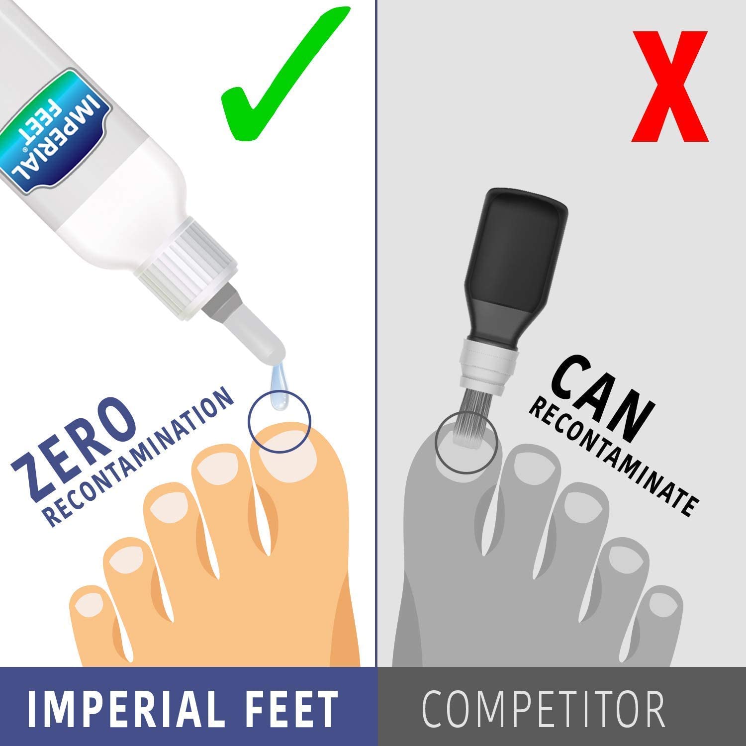 Imperial Feet Nail Revival, Damaged Nail Care, Extra Strength Nail Care for Discolored & Brittle Toenails, Nail Strengthener - Image 3
