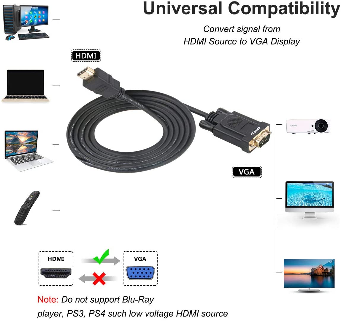 BENFEI HDMI to VGA 1.8M Cable, Uni-Directional HDMI to VGA Cable (Male to Male) Compatible for Computer Desktop, Laptop, PC - Image 3