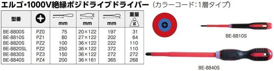 Bahco BE-8820S BHBE-8820S Ergo Pz-2 Insulated Screwdriver, Multi-Colour, 222 mm - Image 2