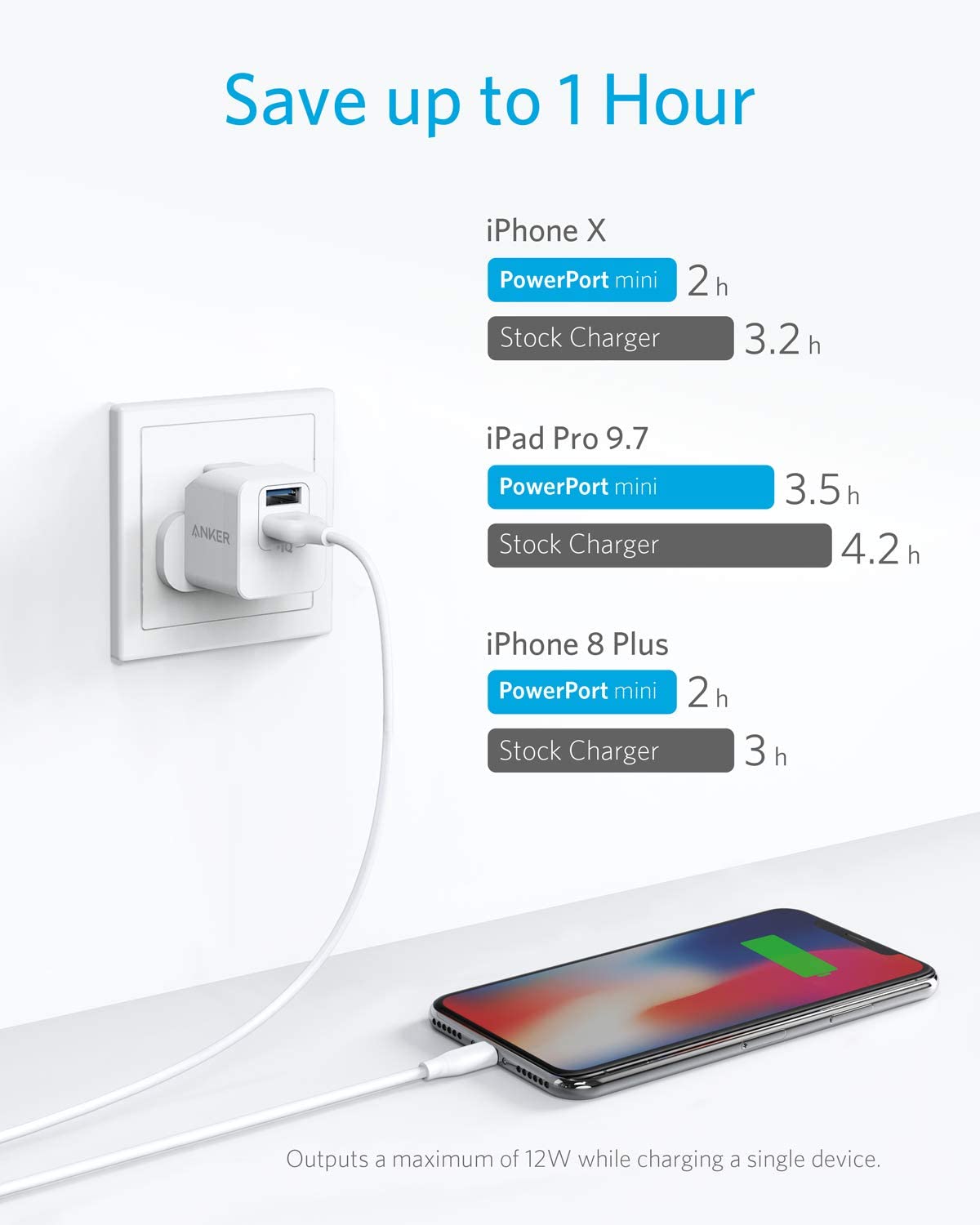USB Plug, Anker PowerPort mini Dual Port USB Charger, Compact Wall Charger Cube, For iPhone 15/14/13/12/11 Pro Max - Image 3