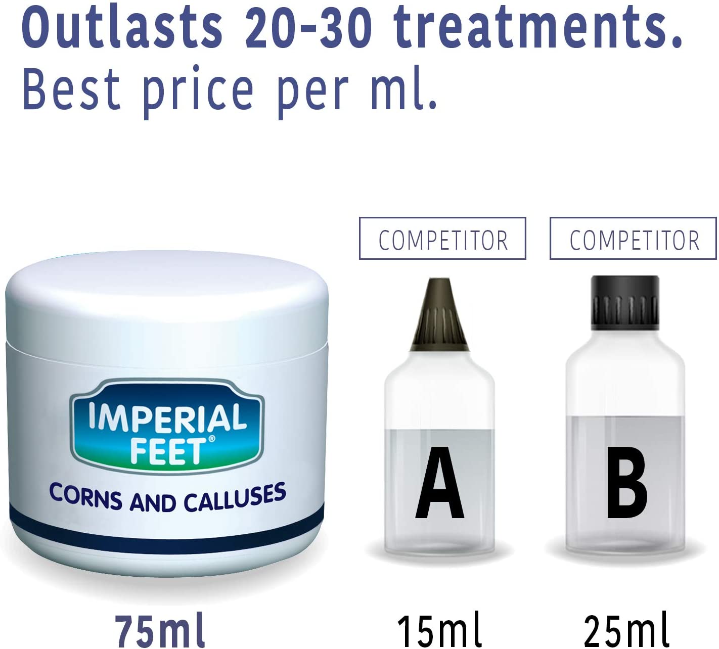 Ultra Effective Foot Callus Corn Remover with Salicylic Acid Foot