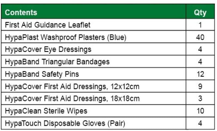 Safety First Aid HSE Catering Kit (1-20 Person), Blue - Image 4