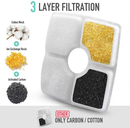 NOVEMBER SPRING 8 Packs Filters for Square Cat Water Fountains, Pet Fountain Replacement Filters with Resin and Active Carbon for Automatic Flower Water Dispenser Drinking Fountain - Image 2
