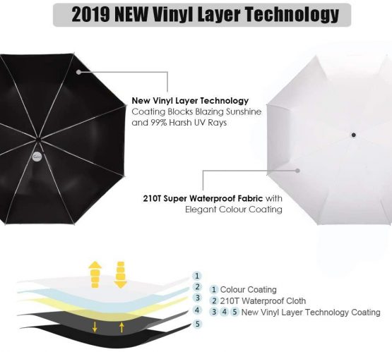 White Umbrella，Cuby，Lightweight，Automatic Open/Close, Fashion，Slip-Proof Handle for Easy Carrying by - Image 4
