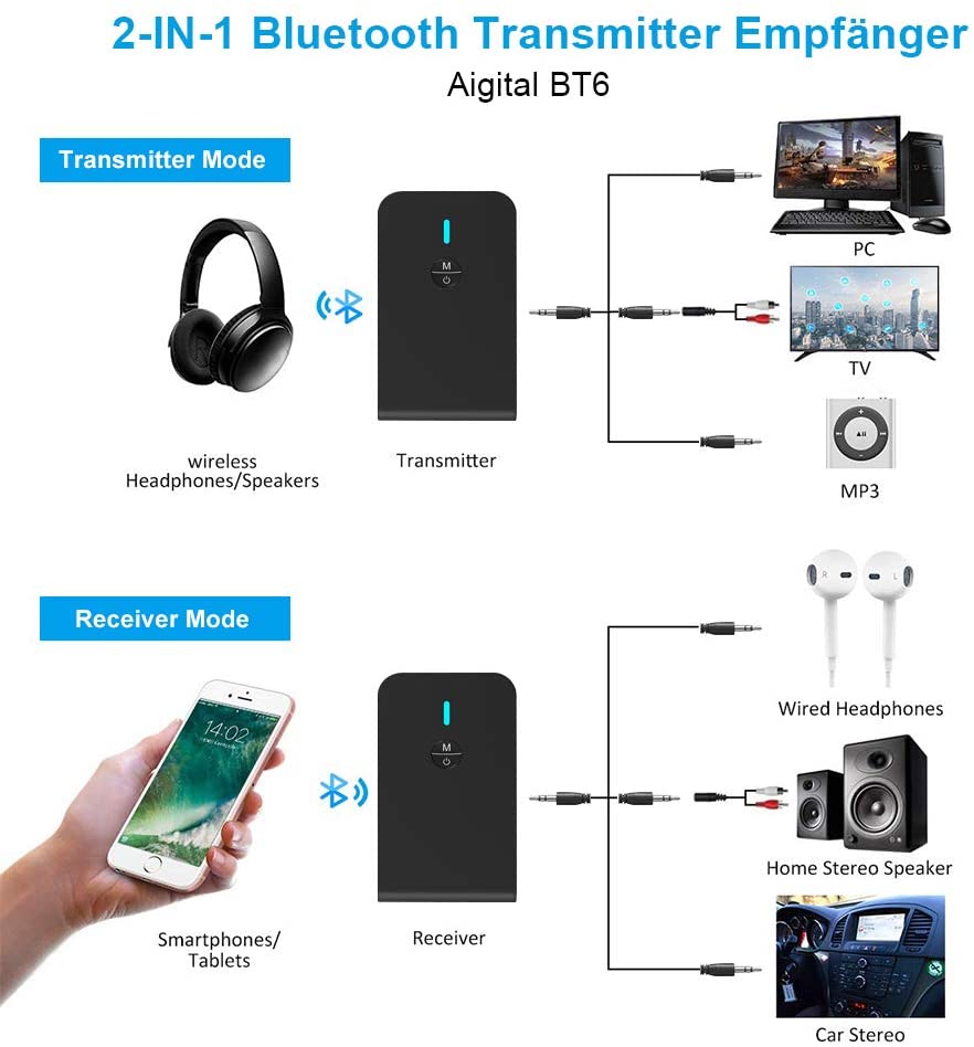 Aigital BT6 Bluetooth Transmitter and Receiver 2 in 1 3.5mm Wireless