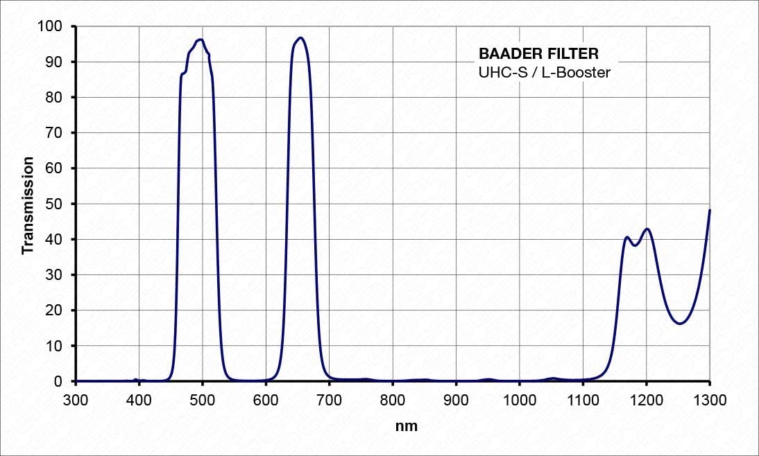 Baader Planetarium UHC-S/L 31.8 mm Booster Filter Plane-Optically Polished - Black/Glass, 1¼ Zoll - Image 3