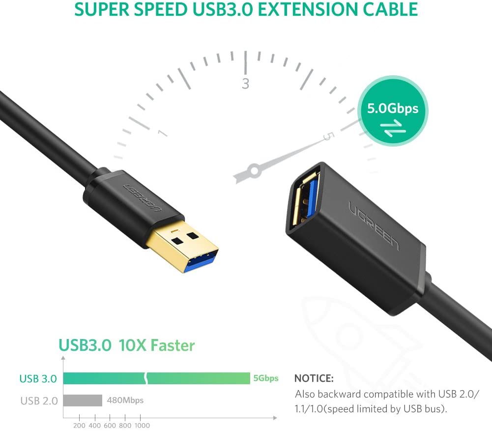 UGREEN USB 3.0 Extension Cable, 2 Packed USB Male to Female Cord, USB Extension Cable - Image 4