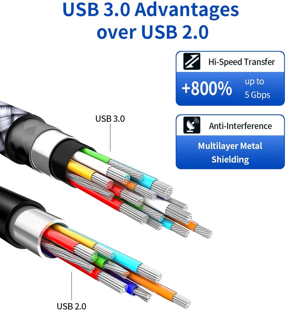 JSAUX USB Extension Cable 2M, USB 3.0 Extender Male to Female 5Gbps High Speed Data Transfe - Image 4