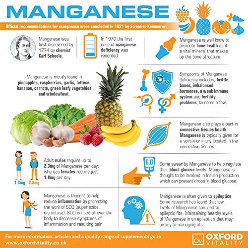 Manganese Supplement, 120 count (Pack of 1) - Image 4