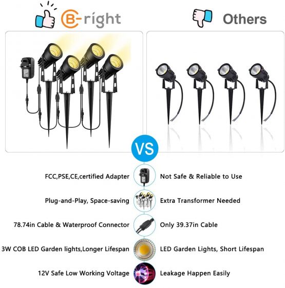 Garden Spotlights Mains Powered, B-right Upgraded 21M 68.9ft 6-in-1 Extendable to 10 Spike Lights with BS Adapter 12V Garden Lights Outdoor IP65 Waterproof for Pathway Yard Landscape (Warm White, 18W) - Image 2