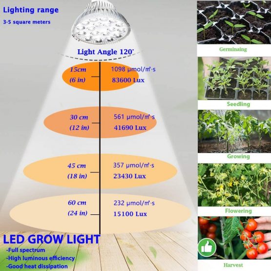MILYN 54W LED Grow Light Bulb for Indoor Plants, E27 Full Spectrum Plant lamp for Flowering Bloom and Fruiting Hydroponic Growing Greenhouse Plants Succulents White Lighting - Image 3