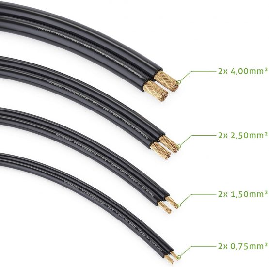 conecto OFC Professional Audio Speaker Cable, Cross Section 2 x 1.50mm² (99.9% OFC Full Copper 48 x 0.20 mm Wire) - Image 4
